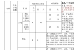 唐山一中、八中、十二中等学校特长生招生