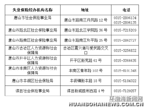 失业保险参保职工技能提升补贴最高2200元