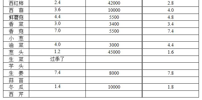 唐山：荷花坑市场价格(2018年1月4日)