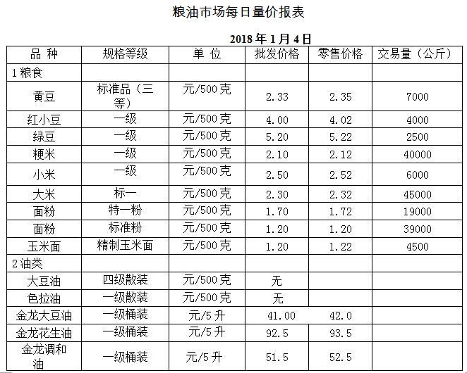 唐山：荷花坑市场价格(2018年1月4日)